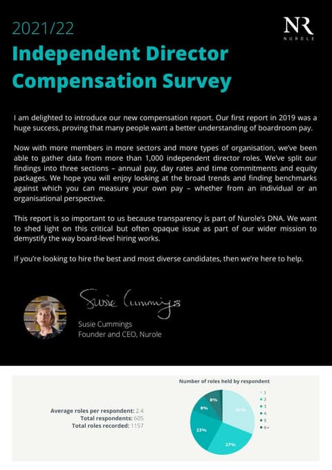 Independent Director Compensation Survey